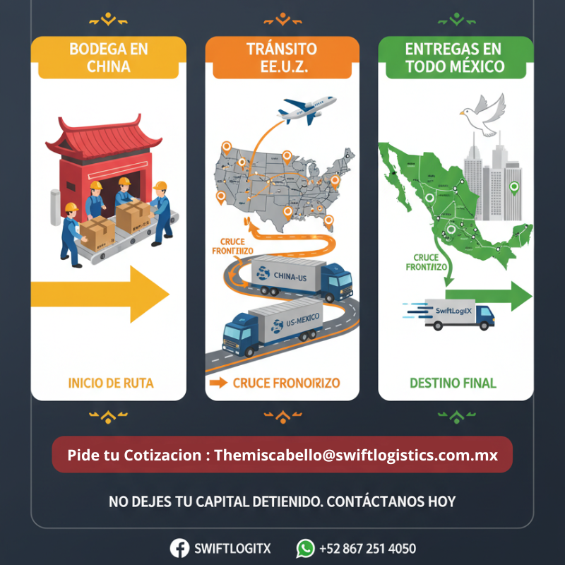 Flujo logístico SwiftLogitx: CHINA → US TRANSIT → MEXICO DELIVERY. Bodega en China, Tránsito US con camiones US-MEXICO, Entregas en todo México. themiscabello@swiftlogistics.com.mx